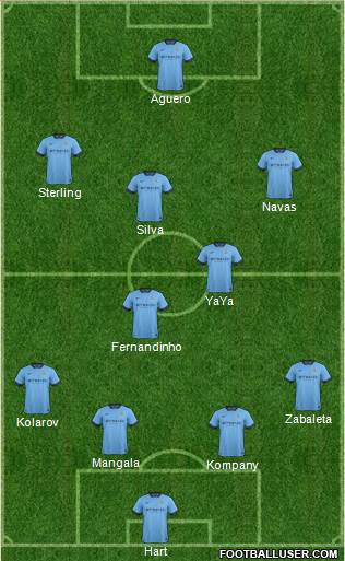 Manchester City Formation 2015