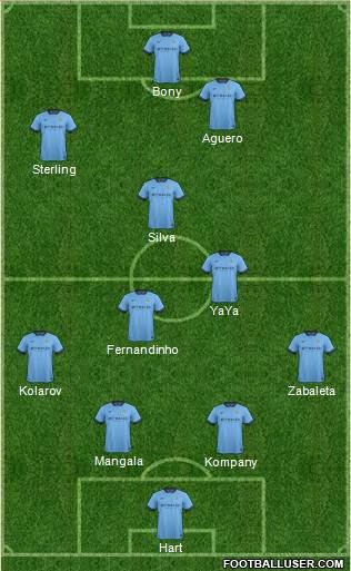Manchester City Formation 2015