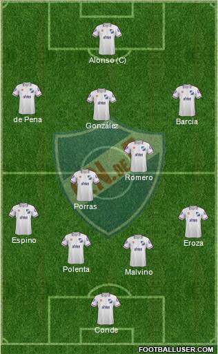 Club Nacional de Football Formation 2015