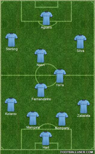 Manchester City Formation 2015