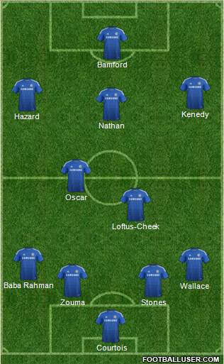 Chelsea Formation 2015