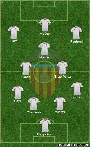 Valencia C.F., S.A.D. Formation 2015