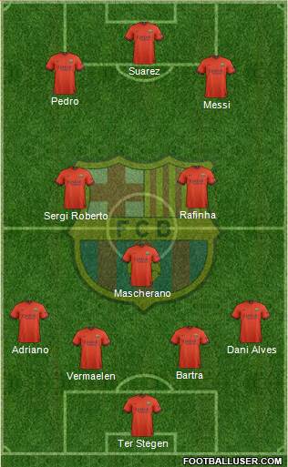 F.C. Barcelona Formation 2015