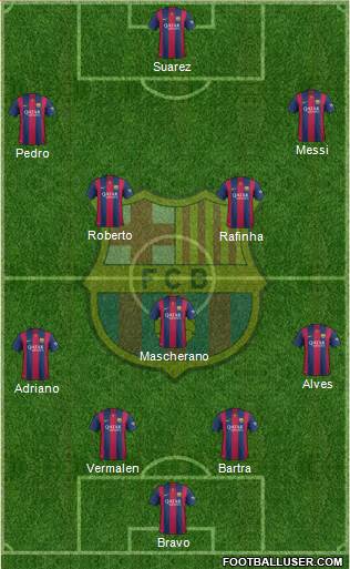 F.C. Barcelona Formation 2015