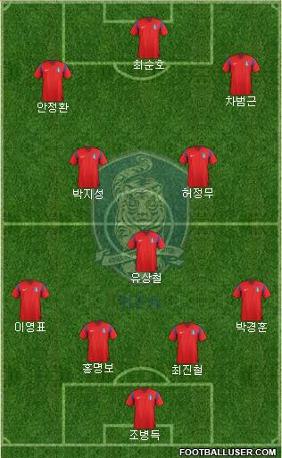 South Korea Formation 2015
