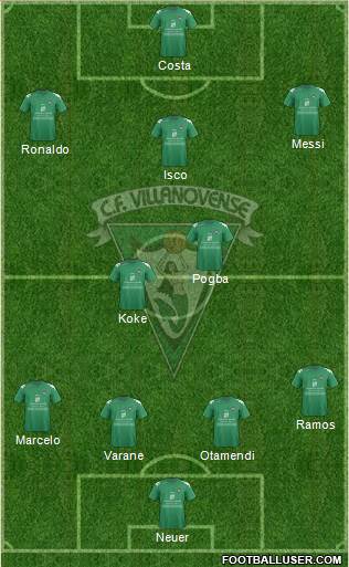 C.F. Villanovense Formation 2015