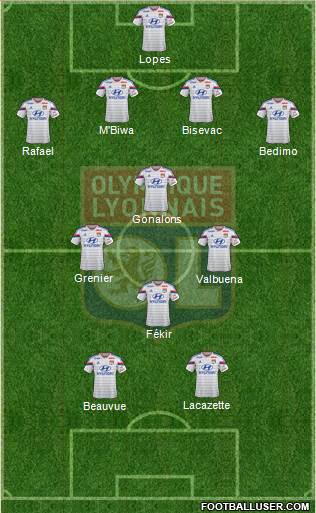 Olympique Lyonnais Formation 2015
