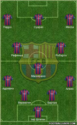 F.C. Barcelona Formation 2015