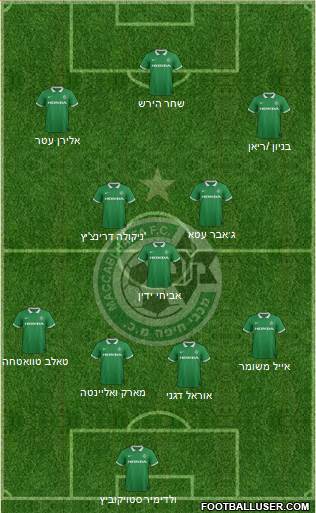 Maccabi Haifa Formation 2015