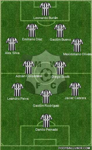 Montevideo Wanderers Fútbol Club Formation 2015