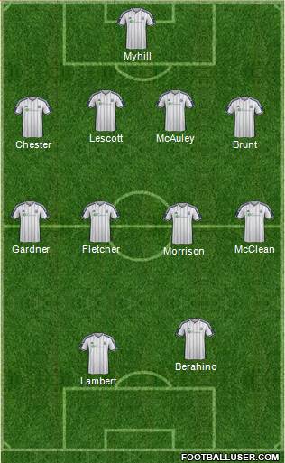 West Bromwich Albion Formation 2015