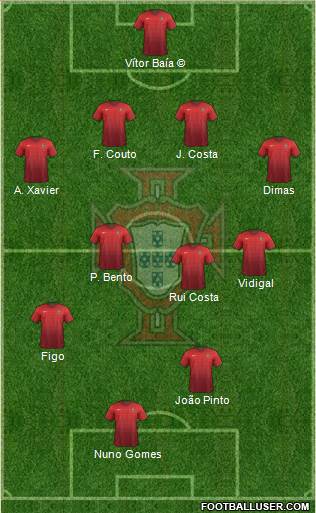 Portugal Formation 2015