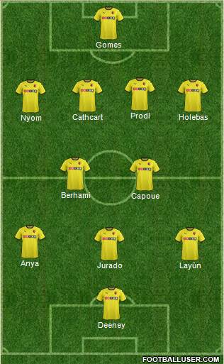 Watford Formation 2015