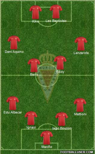 Real Murcia C.F., S.A.D. Formation 2015