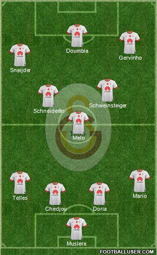 Galatasaray SK Formation 2015