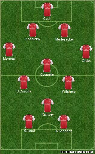 Arsenal Formation 2015