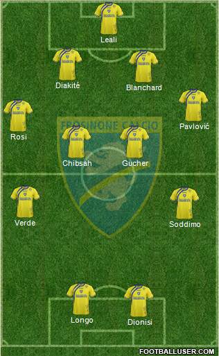 Frosinone Formation 2015