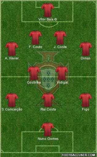 Portugal Formation 2015