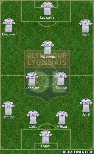 Olympique Lyonnais Formation 2015