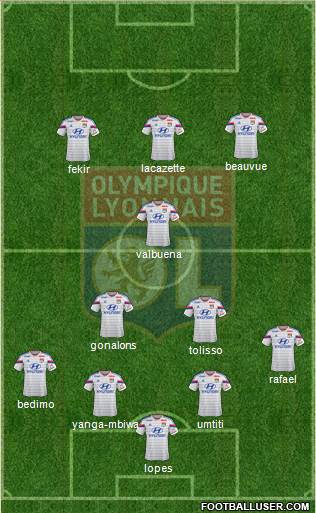 Olympique Lyonnais Formation 2015