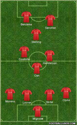 Liverpool Formation 2015