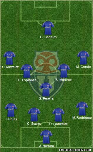 CF Universidad de Chile Formation 2015