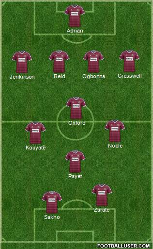 West Ham United Formation 2015