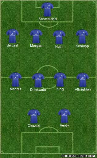 Leicester City Formation 2015