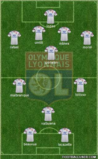Olympique Lyonnais Formation 2015