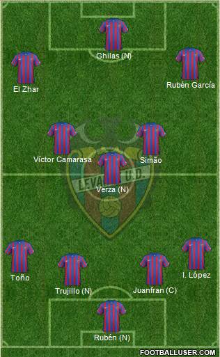 Levante U.D., S.A.D. Formation 2015