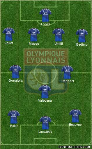 Olympique Lyonnais Formation 2015