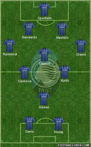 Atalanta Formation 2015