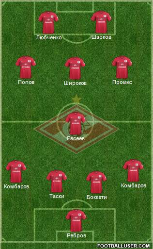 Spartak Moscow Formation 2015