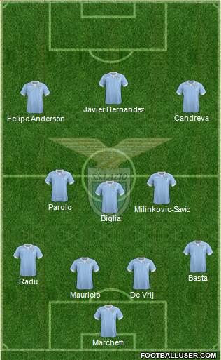 S.S. Lazio Formation 2015