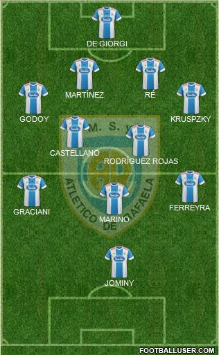 Atlético Rafaela Formation 2015