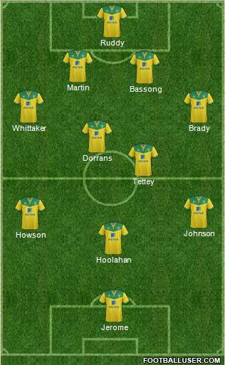 Norwich City Formation 2015