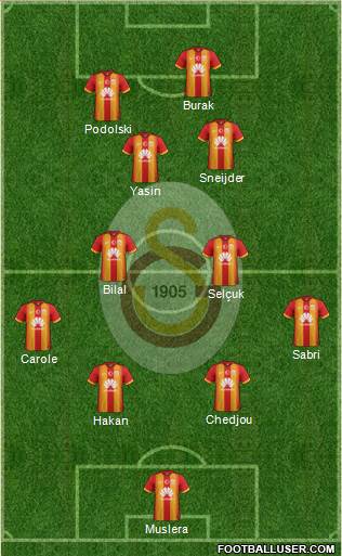 Galatasaray SK Formation 2015