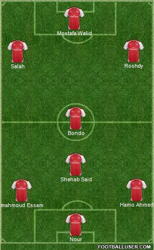 Arsenal Formation 2015