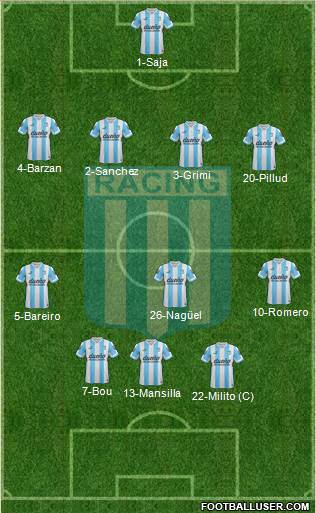 Racing Club Formation 2015
