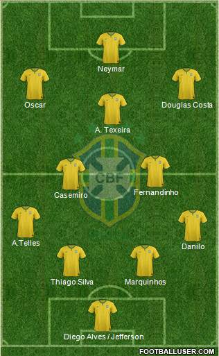 Brazil Formation 2015