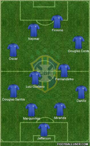 Brazil Formation 2015