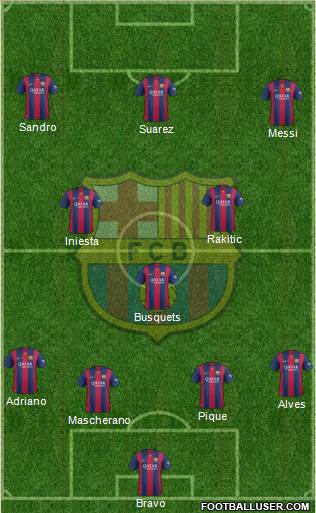 F.C. Barcelona Formation 2015