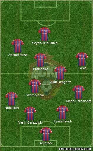 CSKA Moscow Formation 2015