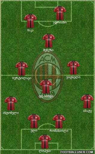 A.C. Milan Formation 2015