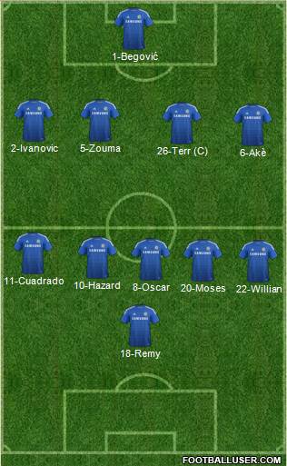 Chelsea Formation 2015