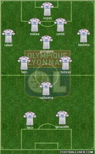 Olympique Lyonnais Formation 2015
