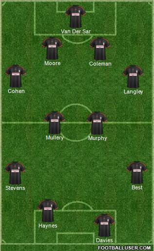 Fulham Formation 2015