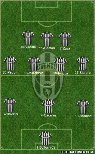 Juventus Formation 2015