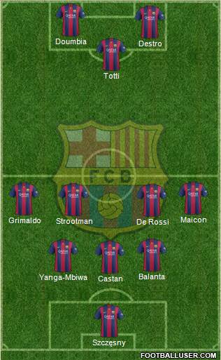 F.C. Barcelona Formation 2015