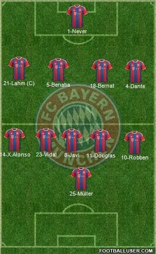 FC Bayern München Formation 2015